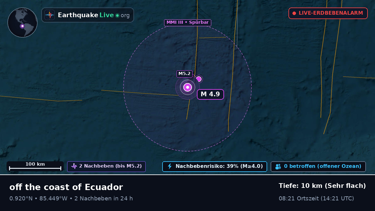 Nordatlantik (Ecuador)