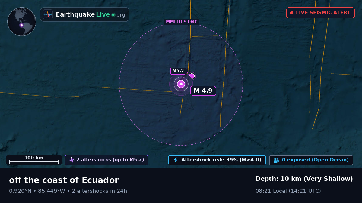 North Atlantic Ocean (Ecuador)