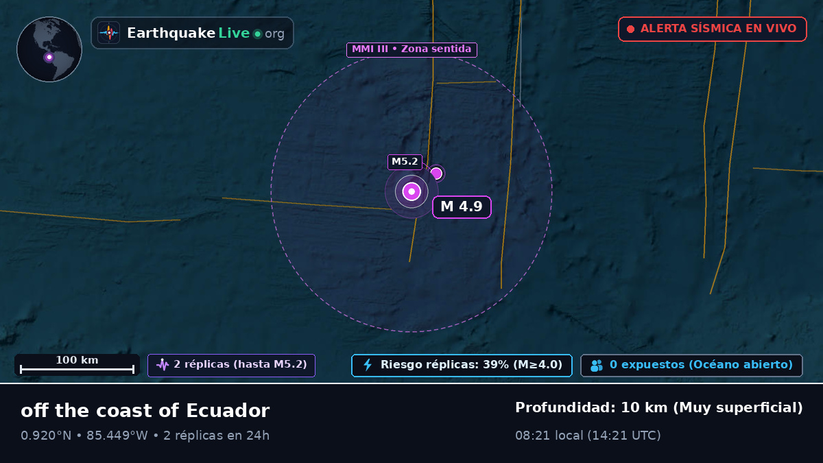 Océano Atlántico Norte (Ecuador)