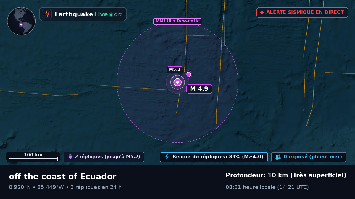 Océan Atlantique Nord (Équateur)