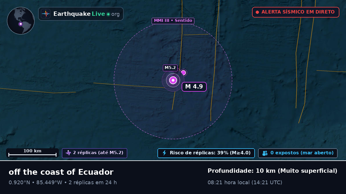 Oceano Atlântico Norte (Equador)