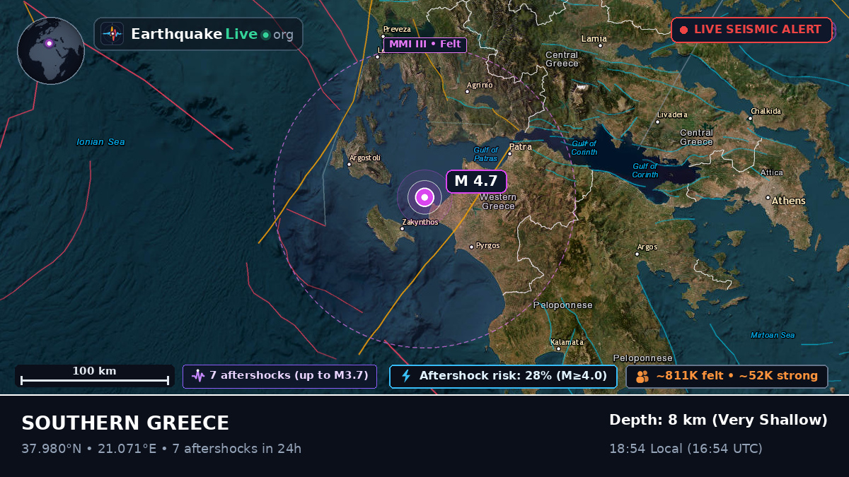 Ionian Sea (Greece)