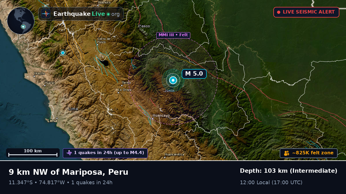 Junín, Peru