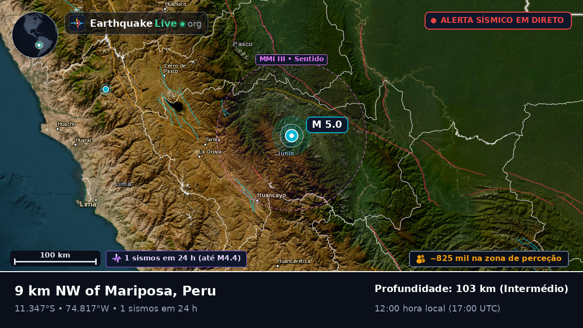 Junín, Peru
