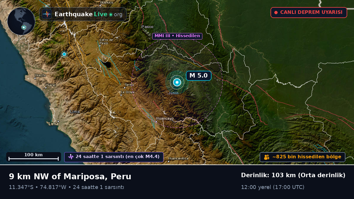 Junín, Peru