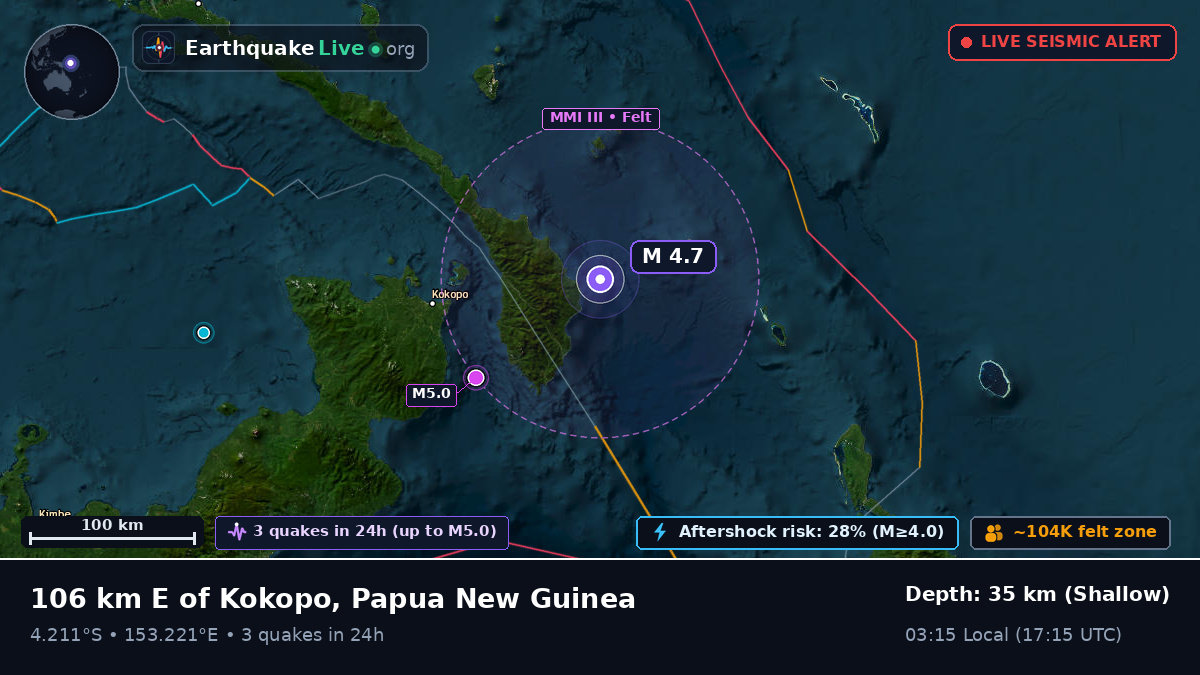 Off the coast of Rabaul, Papua New Guinea