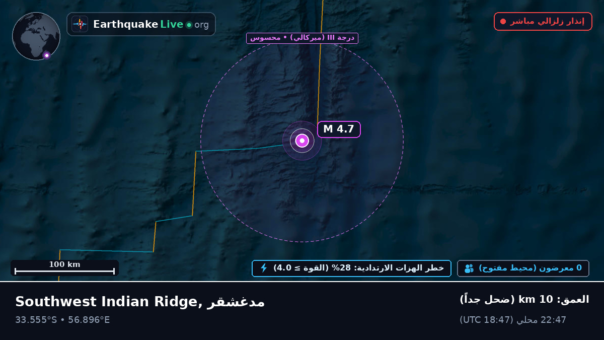 المحيط الهندي (مدغشقر)