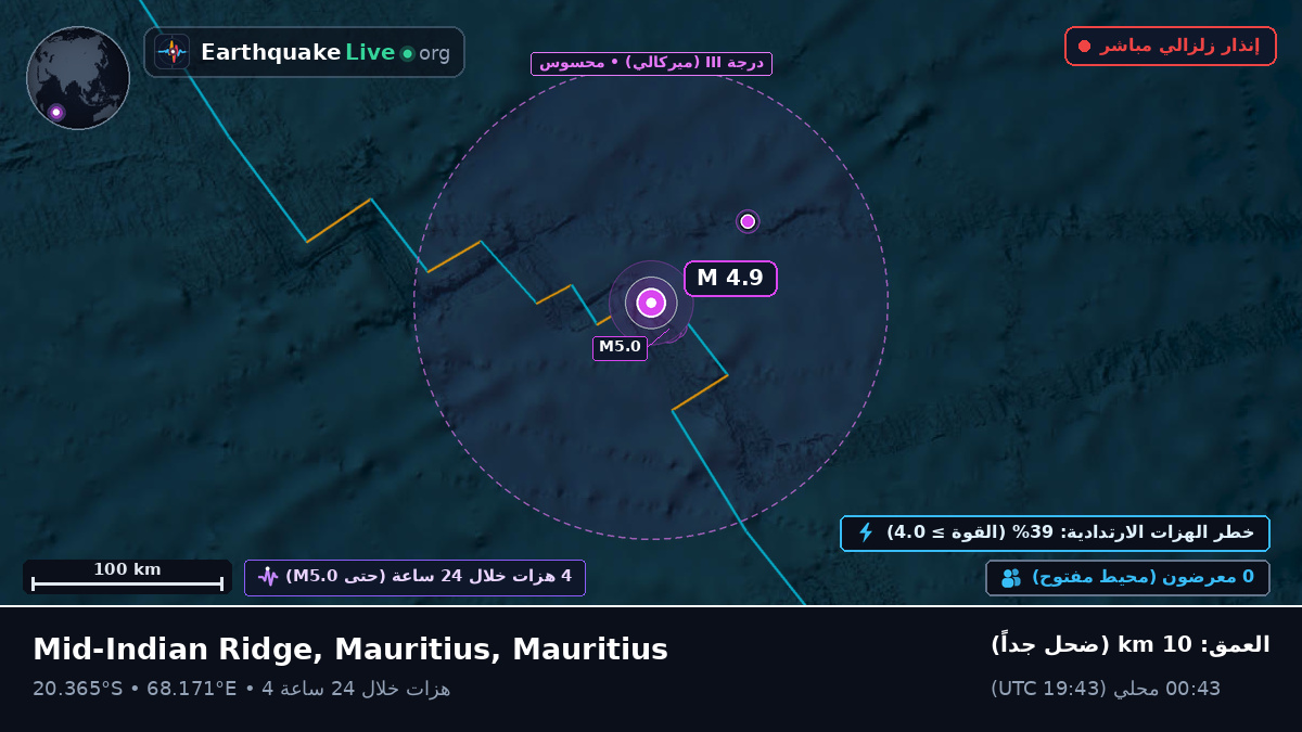 المحيط الهندي (Mauritius)