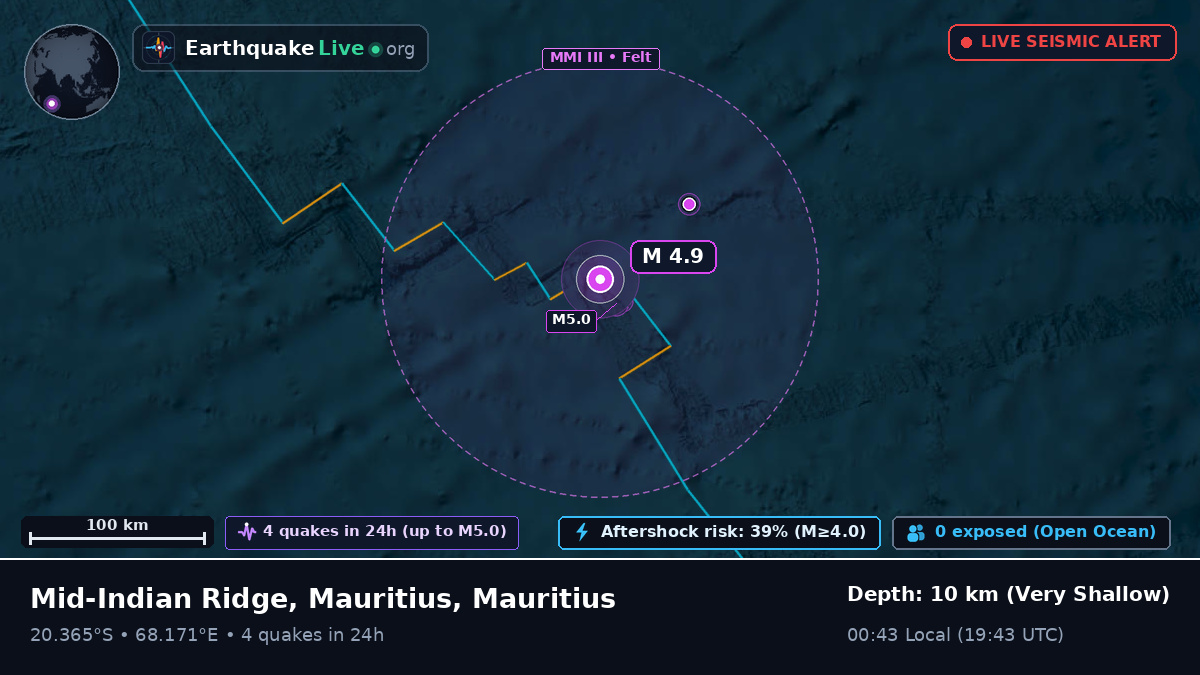 Indian Ocean (Mauritius)
