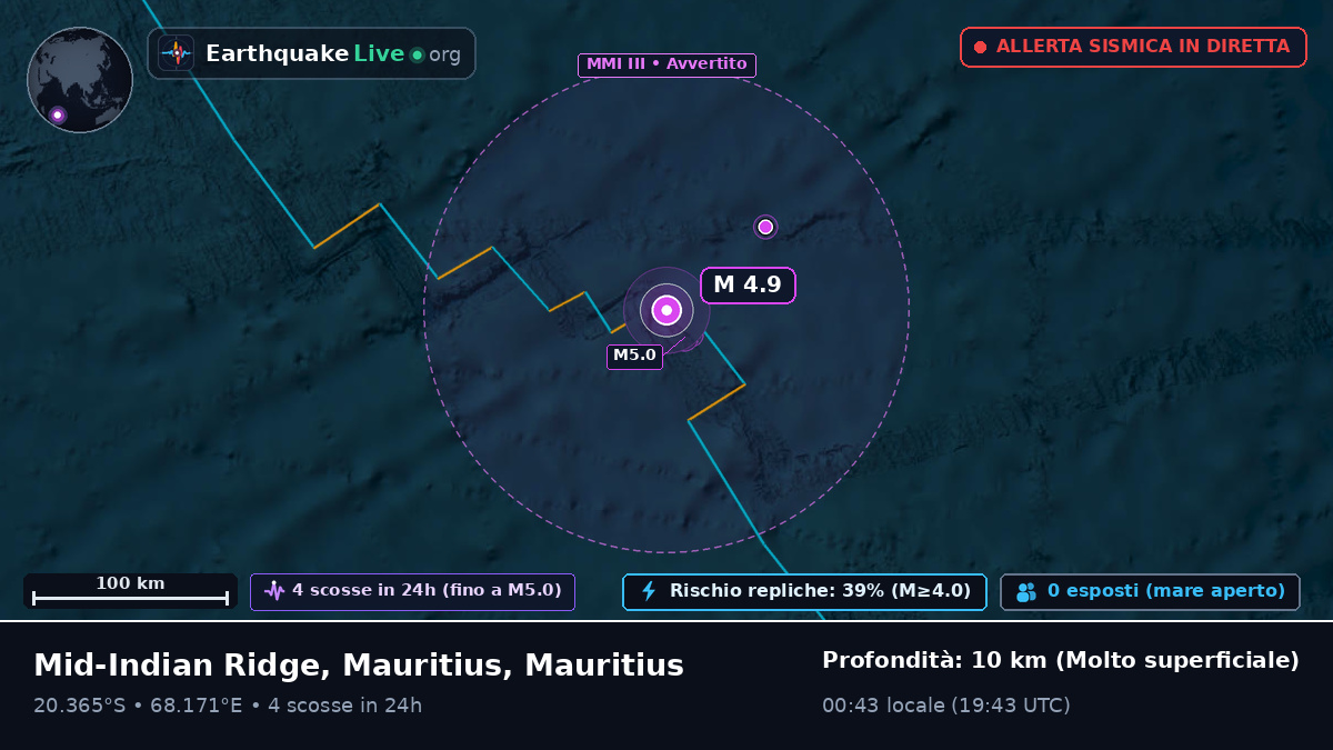 Oceano Indiano (Mauritius)