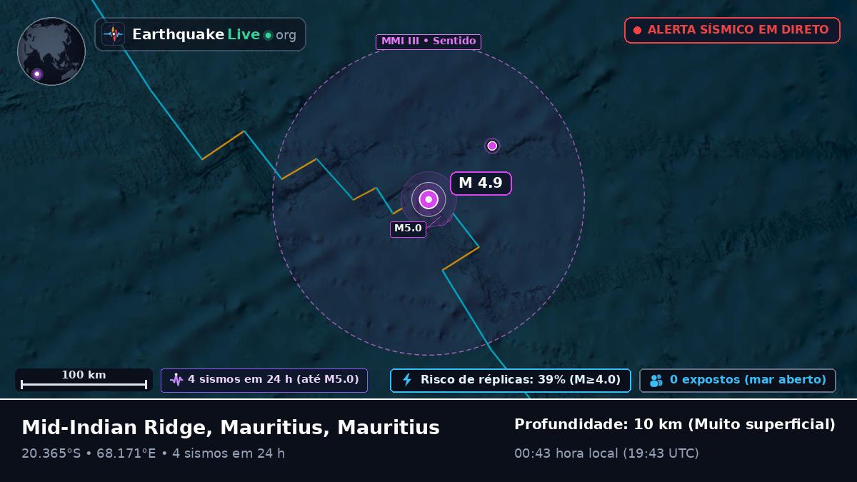Oceano Índico (Mauritius)