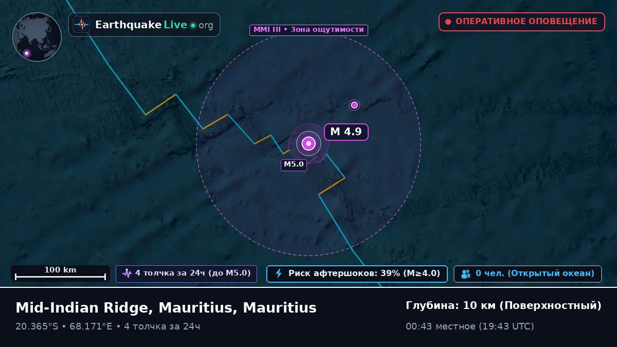 Индийский океан (Mauritius)