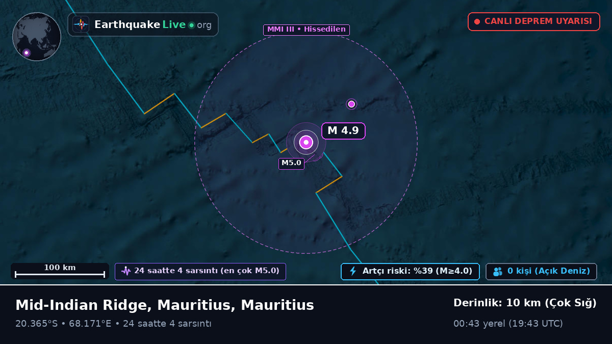 Hint Okyanusu (Mauritius)