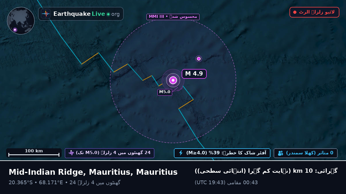بحر ہند (Mauritius)