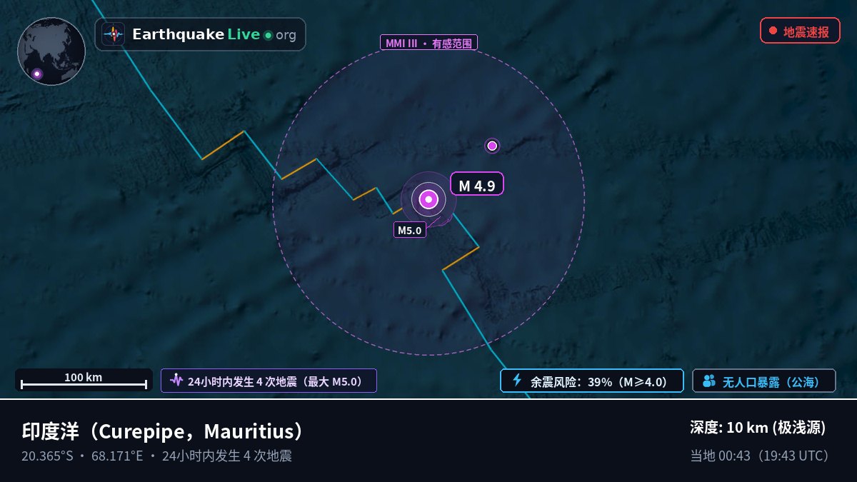 印度洋 (Mauritius)