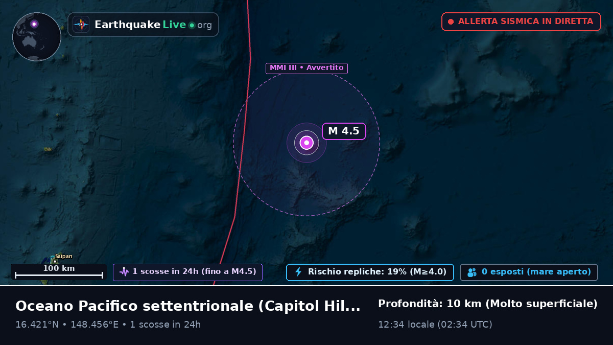 Oceano Pacifico settentrionale (Northern Mariana Islands)