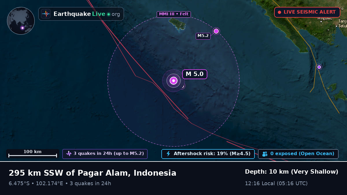 Indian Ocean (Indonesia)