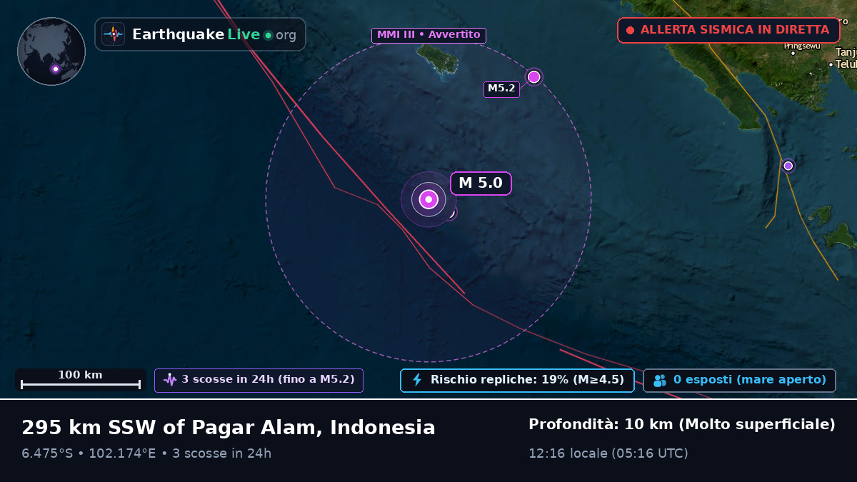 Oceano Indiano (Indonesia)