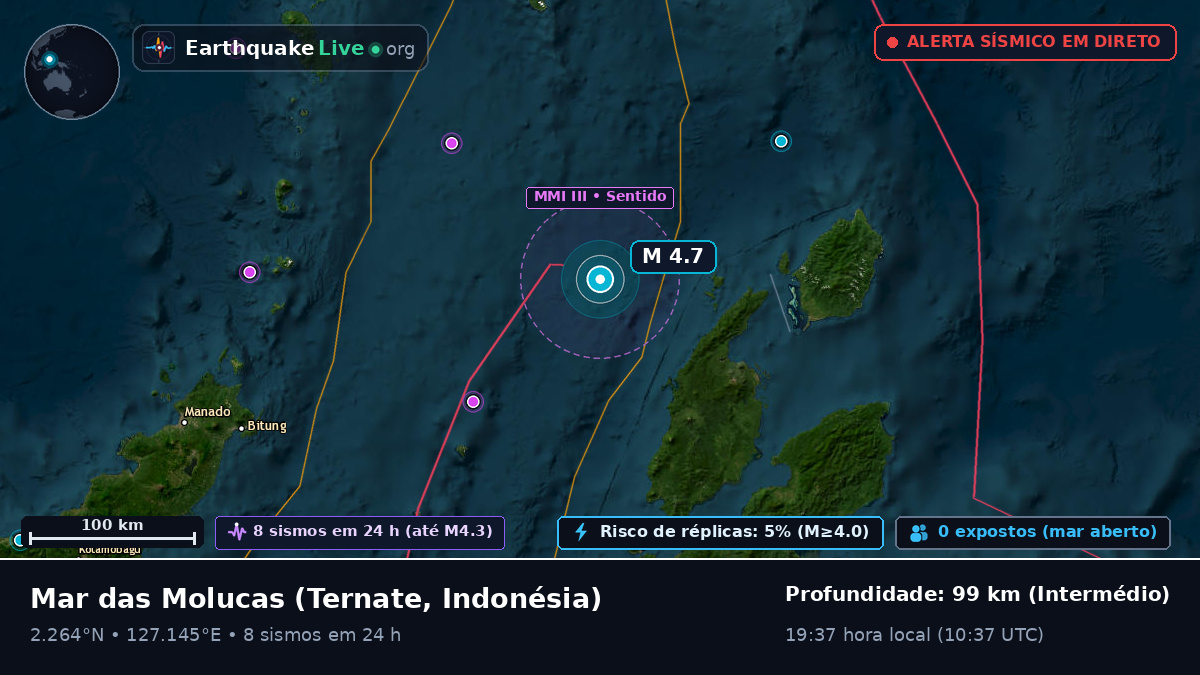 Mar das Molucas (Indonésia)