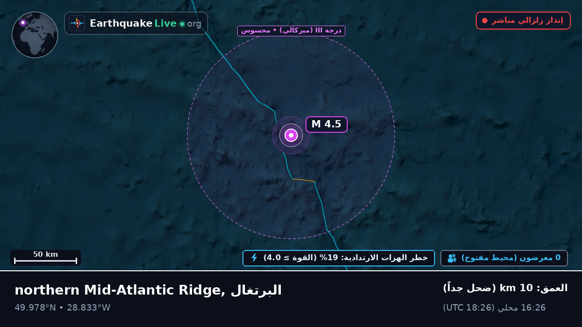 شمال المحيط الأطلسي (البرتغال)