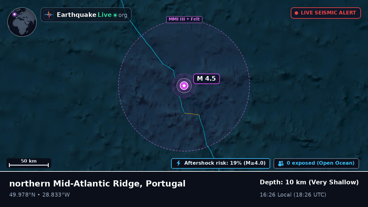 North Atlantic Ocean (Portugal)