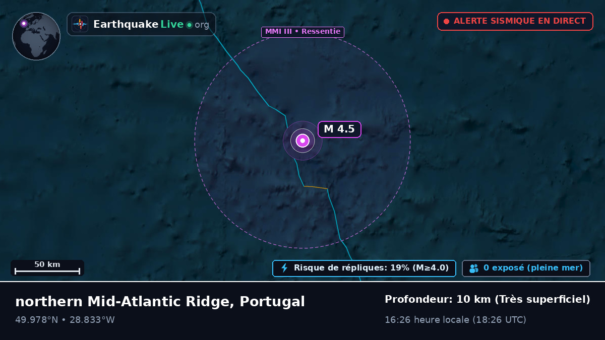 Océan Atlantique Nord (Portugal)
