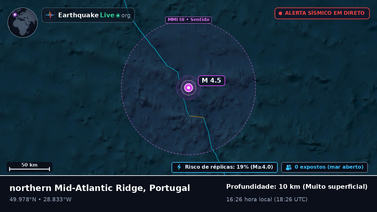 Oceano Atlântico Norte (Portugal)