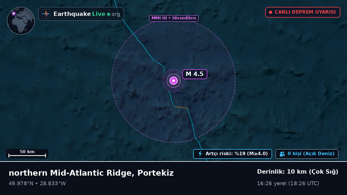 Kuzey Atlantik Okyanusu (Portekiz)