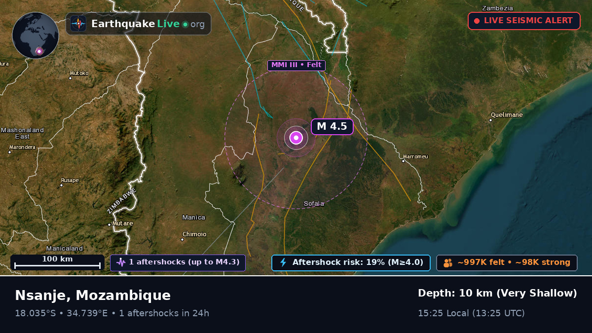 Sofala, Mozambique