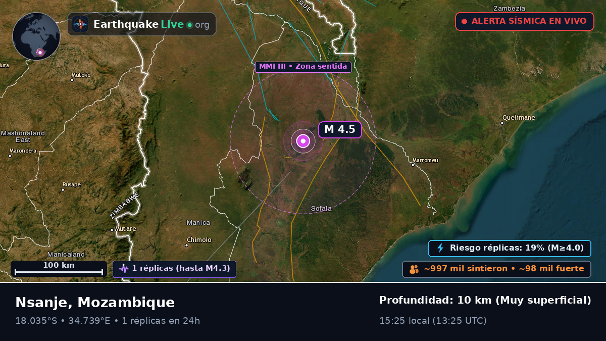 Sofala, Mozambique