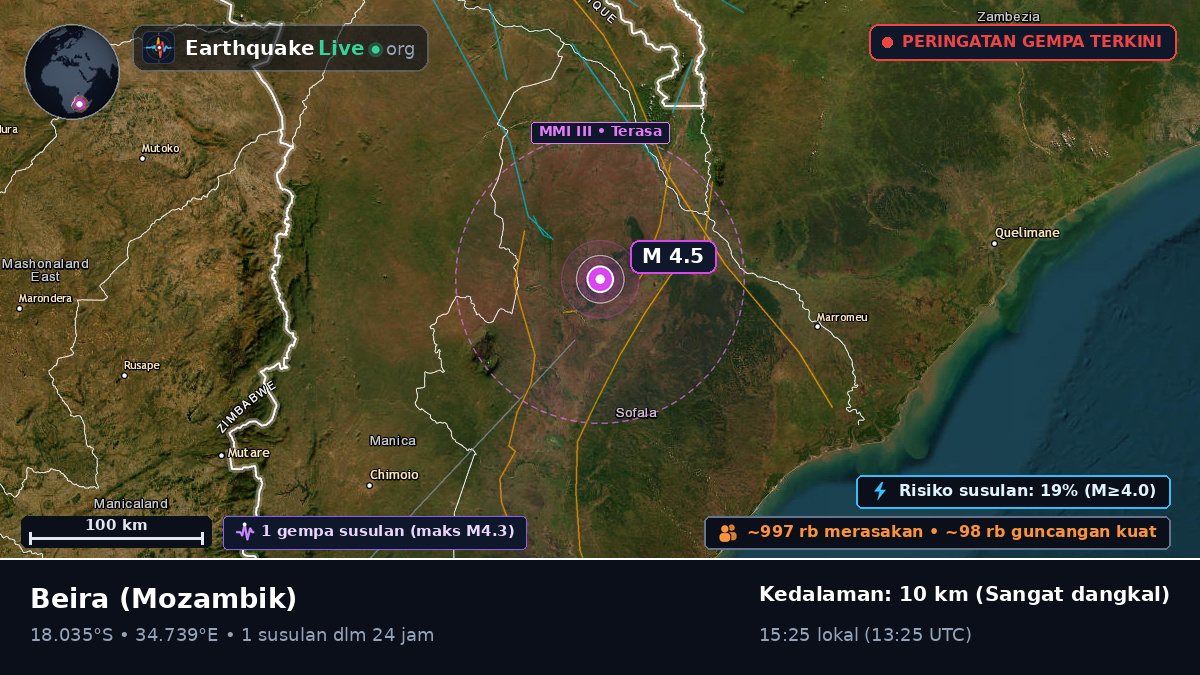 Sofala, Mozambik