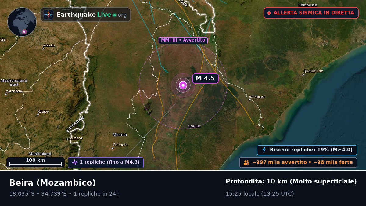 Sofala, Mozambico