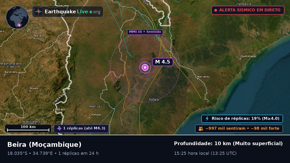 Sofala, Moçambique