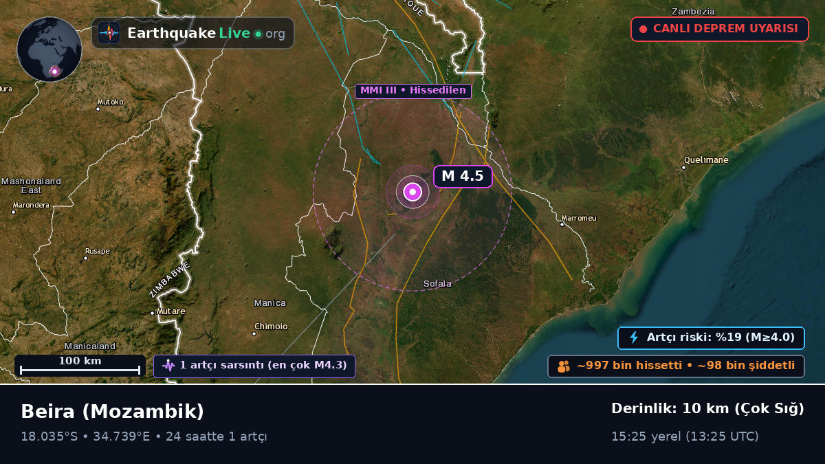 Sofala, Mozambik