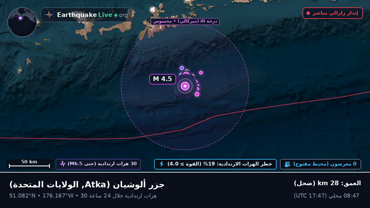 جزر ألوشيان (الولايات المتحدة)
