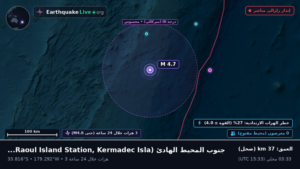جنوب المحيط الهادئ (Kermadec Islands)