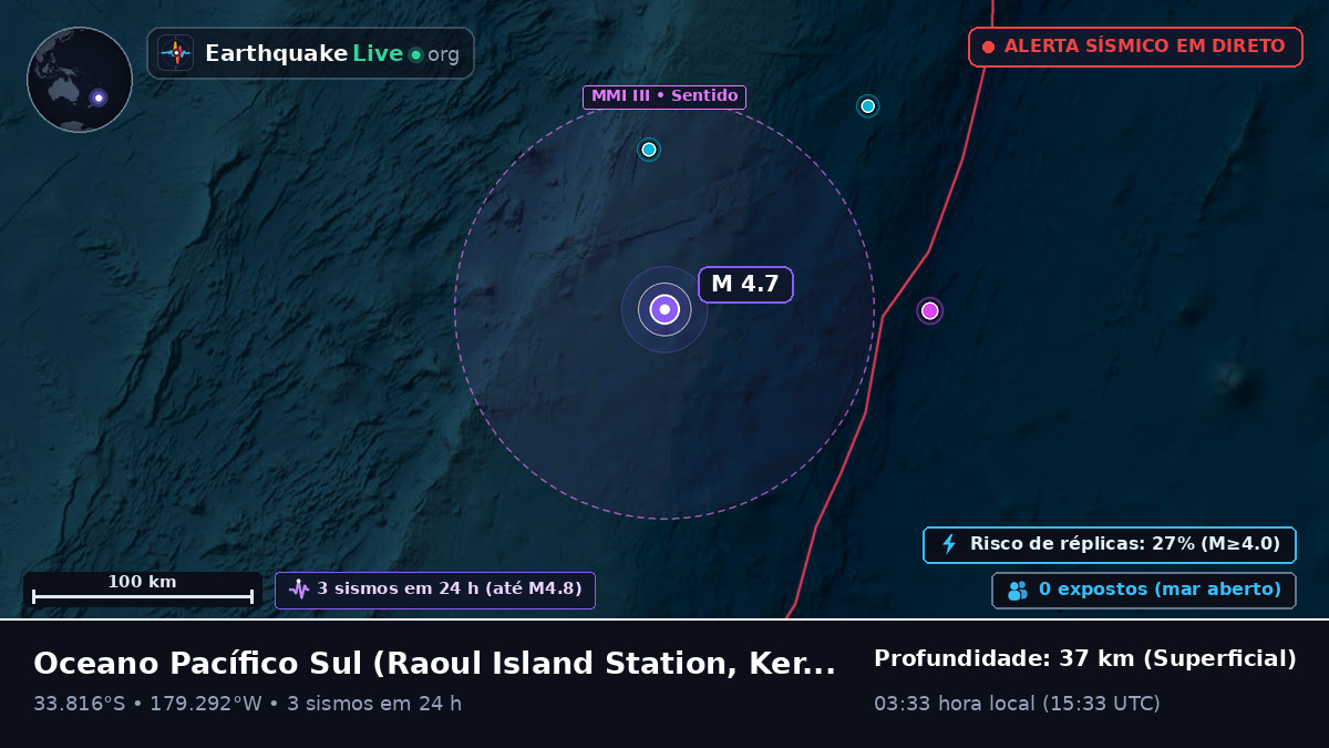 Oceano Pacífico Sul (Kermadec Islands)