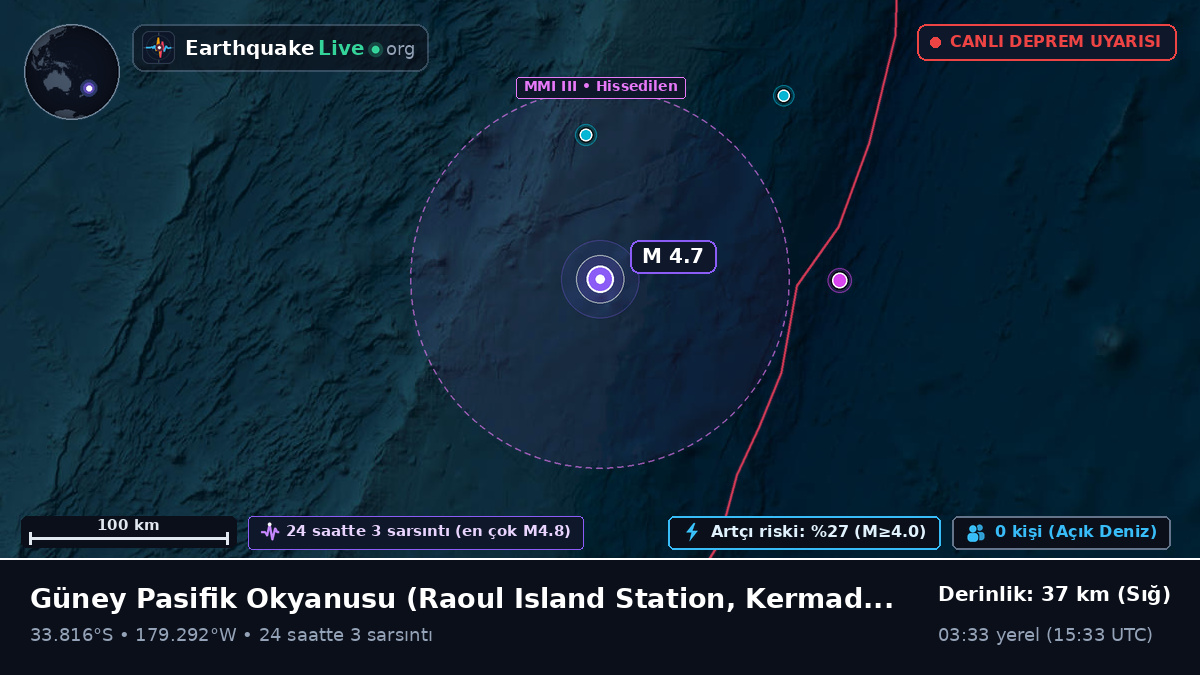 Güney Pasifik Okyanusu (Kermadec Islands)