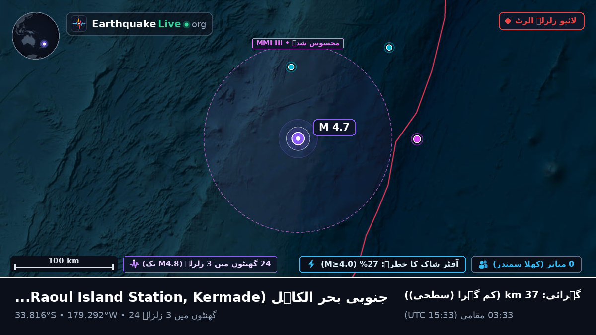 جنوبی بحر الکاہل (Kermadec Islands)