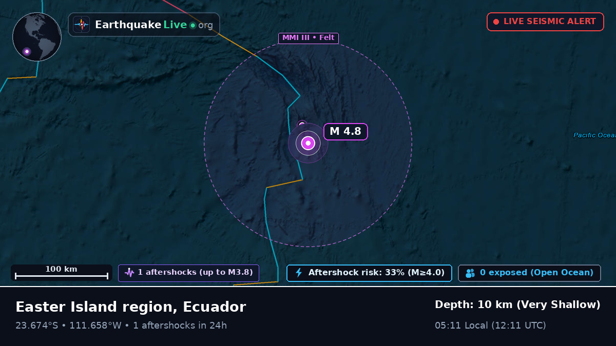 South Pacific Ocean (Ecuador)
