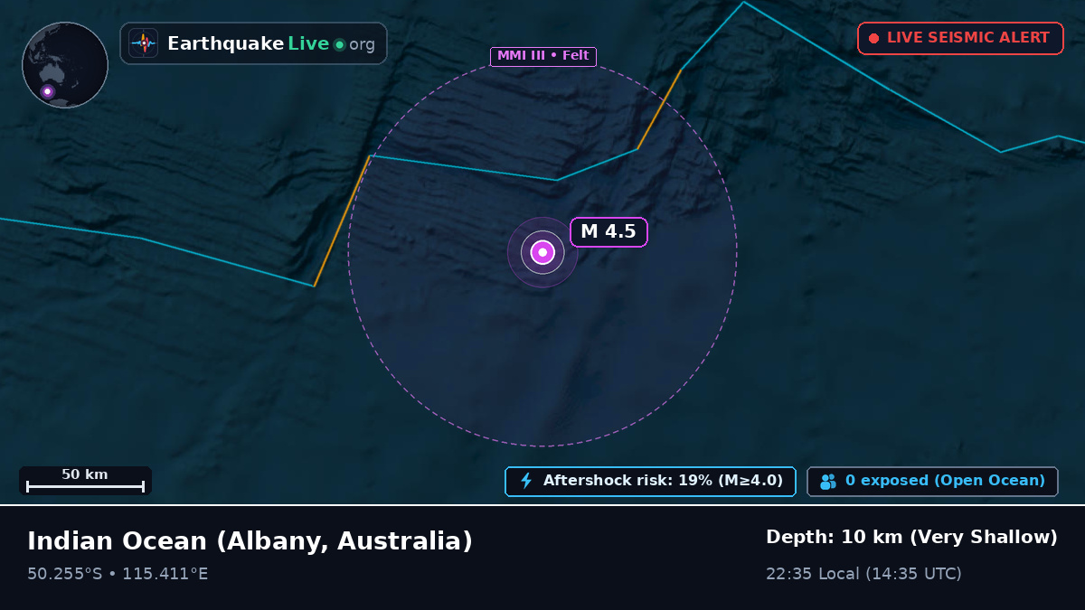 Indian Ocean (Australia)