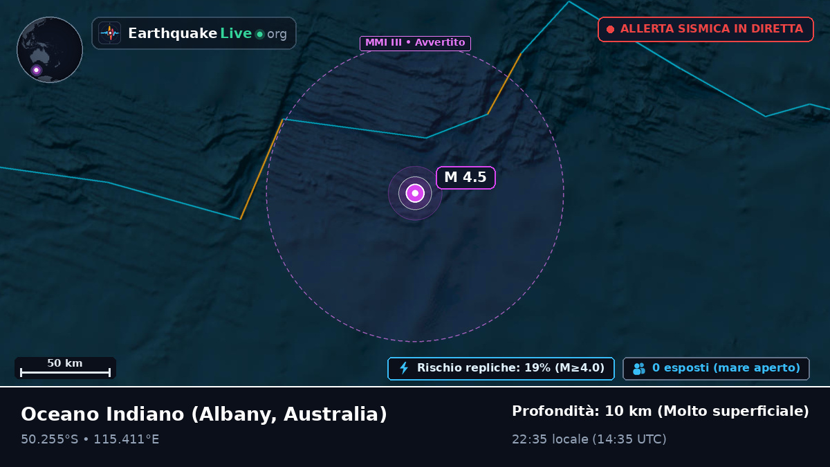 Oceano Indiano (Australia)