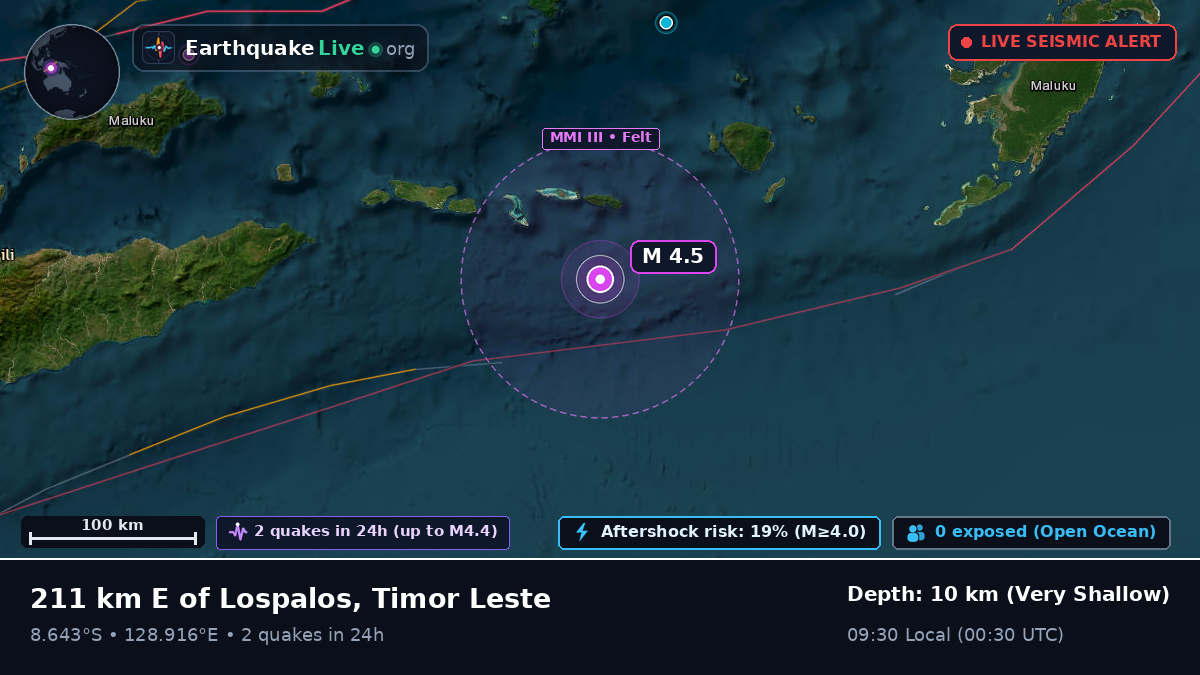 Indian Ocean (East Timor)