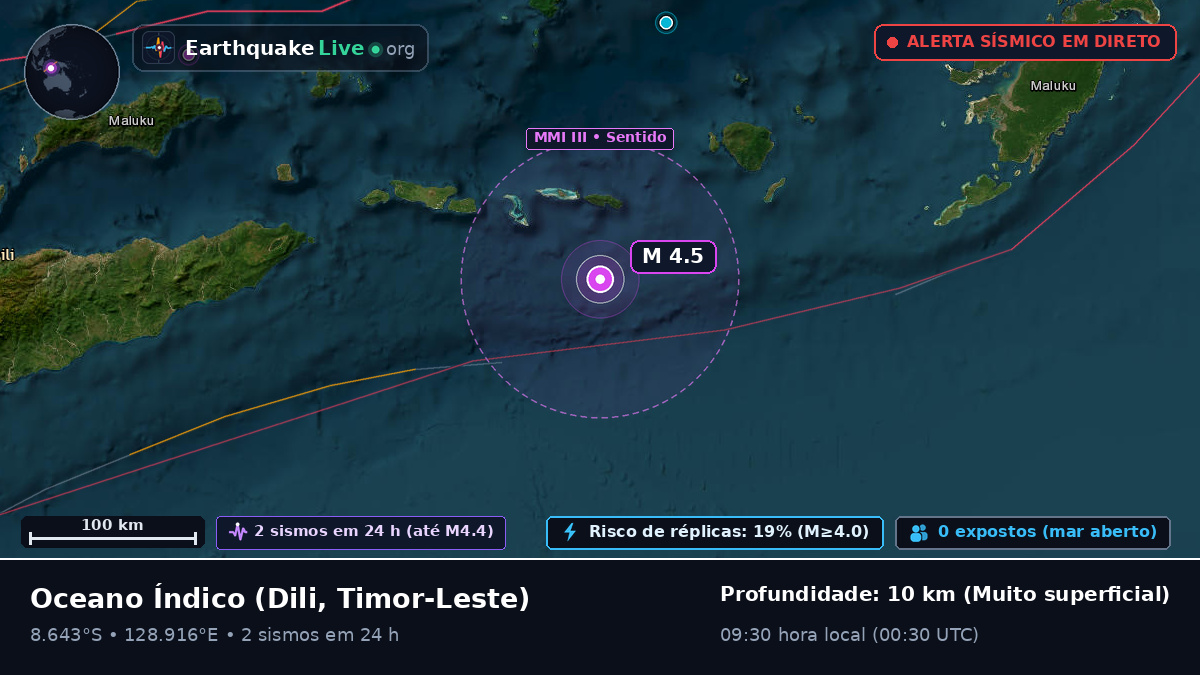 Oceano Índico (Timor-Leste)