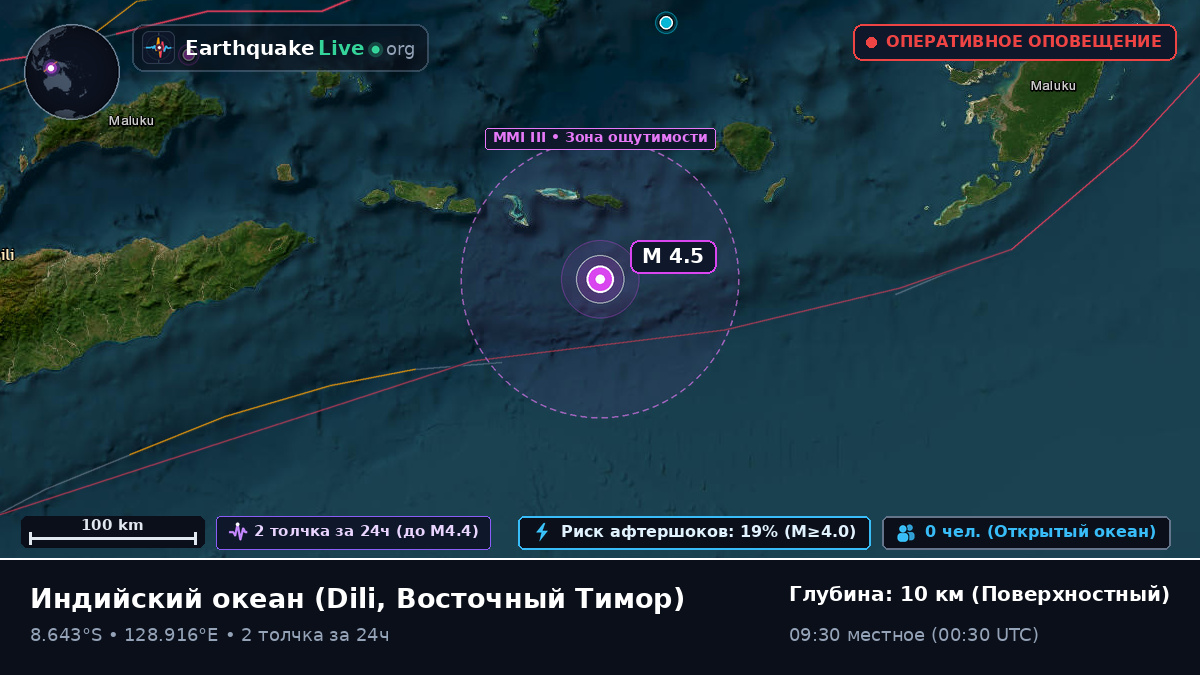 Индийский океан (Восточный Тимор)