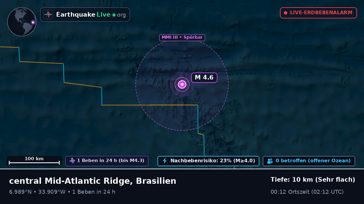 Nordatlantik (Brasilien)