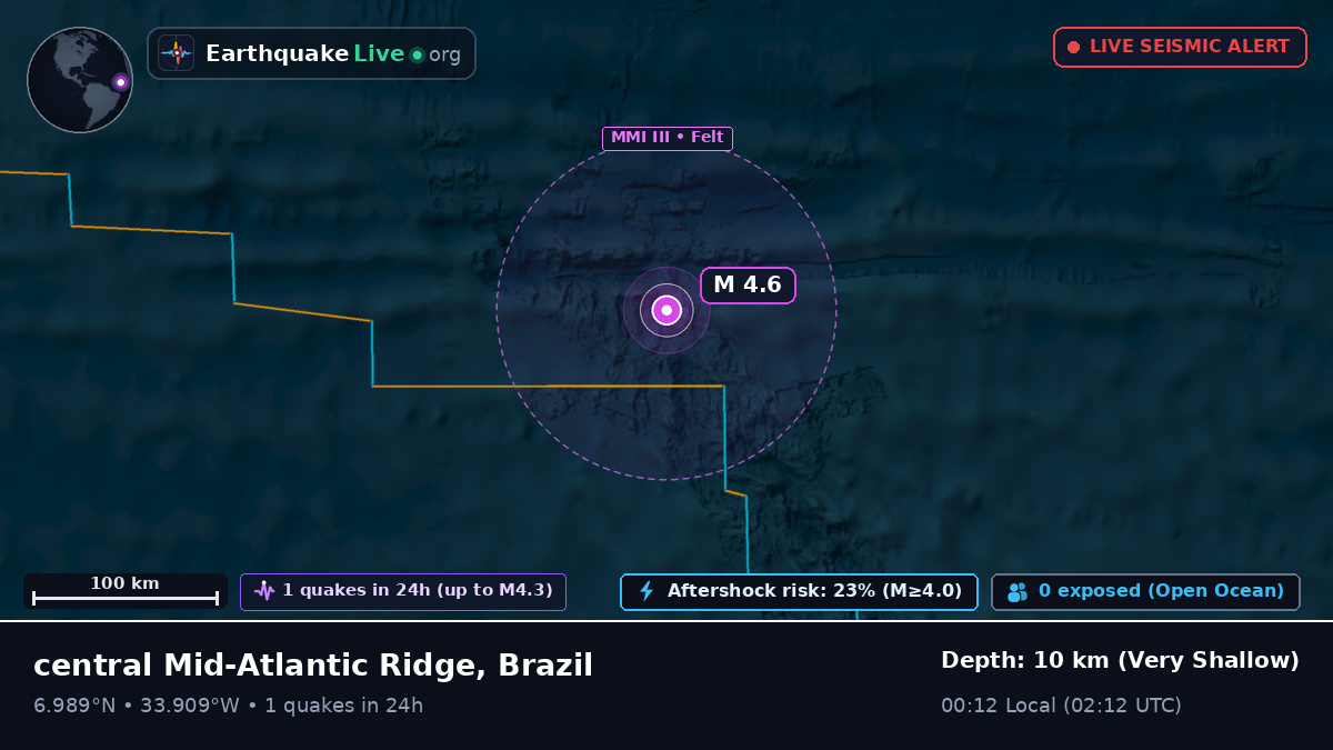 North Atlantic Ocean (Brazil)