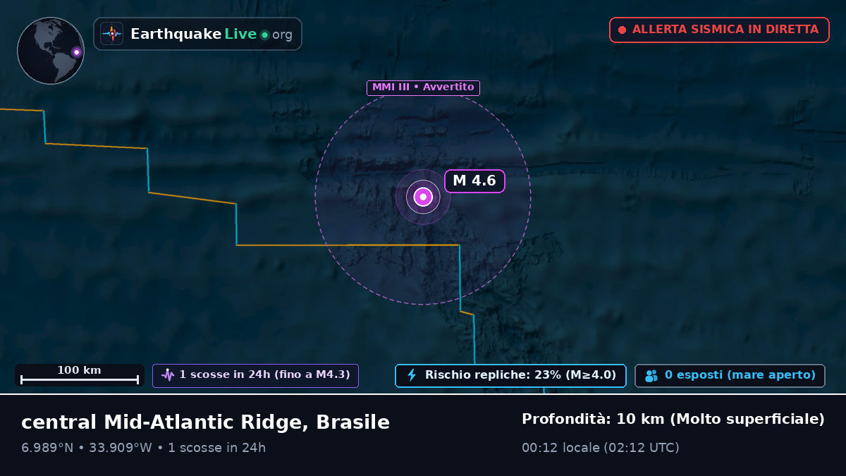 Oceano Atlantico settentrionale (Brasile)