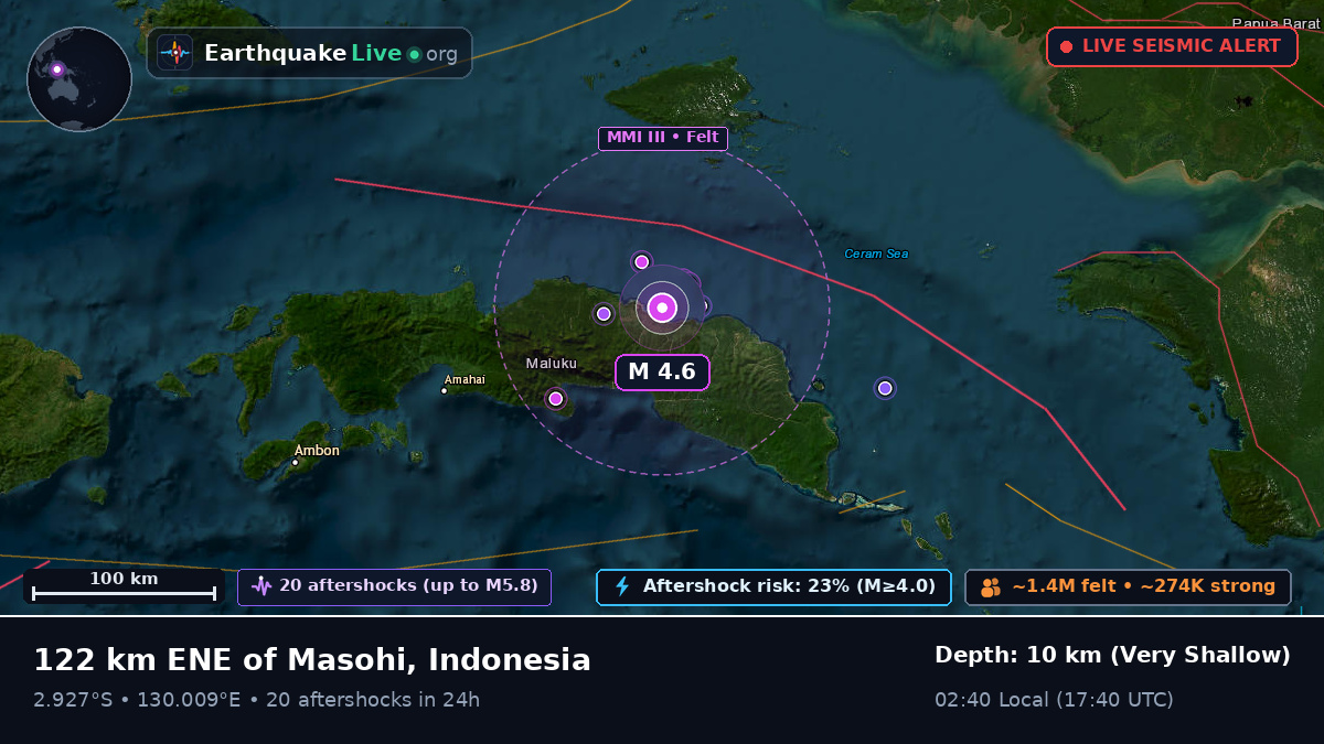 Maluku, Indonesia