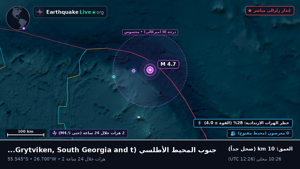 جنوب المحيط الأطلسي (South Georgia and the Islands)